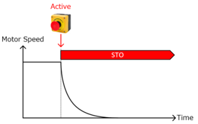 STO